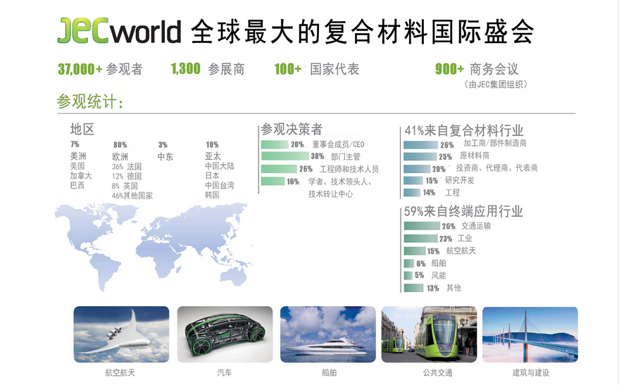 法國(guó)復(fù)合材料展JEC Composites Paris